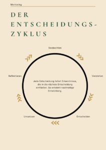 Entscheidungen treffen, berufliche Neuorientierung, persönliche Neuorientierung, Entscheidungsfindung, Klarheit gewinnen, richtige Entscheidung treffen