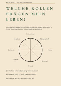Know your Way – hochwertiges Arbeitsbuch für eine geführte Selbstklärungsreise mit Fokus auf Identität, Orientierung und bewusste Entscheidungen.