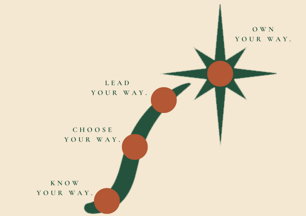 Own your Way Journey, eigenen Weg finden, Selbstbestimmung, persönliche und berufliche Neuorientierung